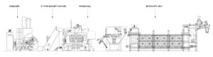 rubber mixing production line 